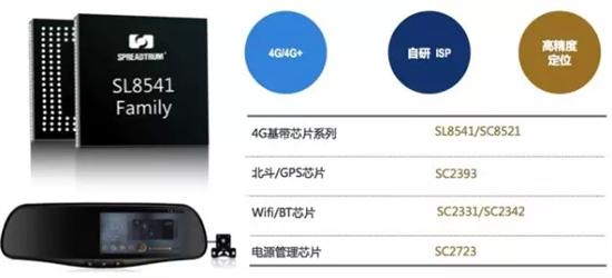 米级北斗芯片发布 车道导航普及与智能质量标准的新纪元