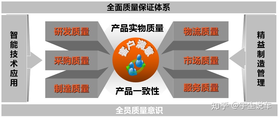 宇尘说车│福田欧康发动机 以智能质量标准，为用户提供最优动力解决方案