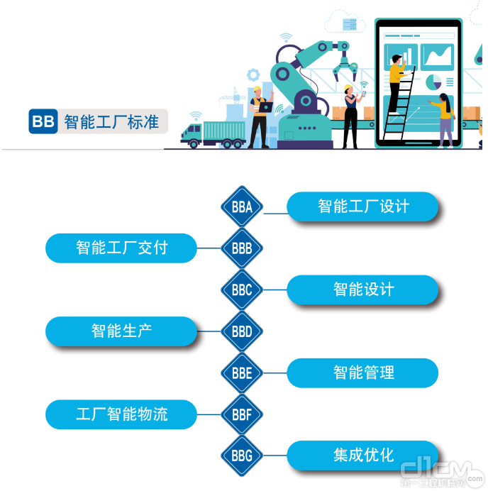 标准引领，智造升级 山河智能入选工信部2022年度智能制造标准应用试点项目的启示