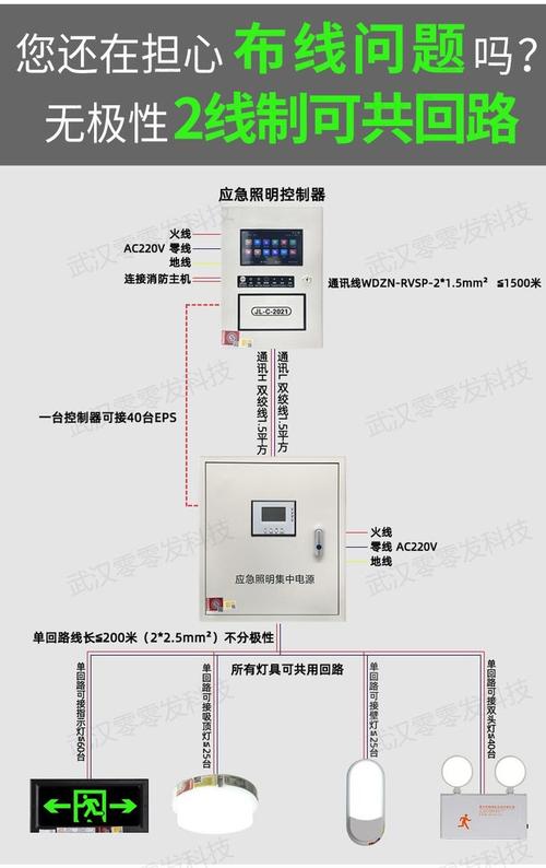 eps a型 集中电源 dc24v36v 消防应急灯具 智能应急照明控制器